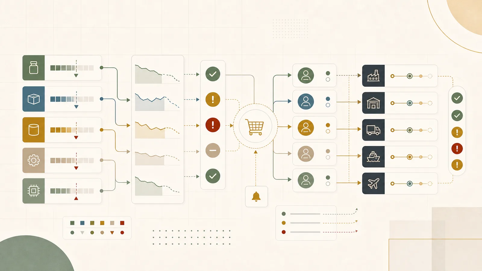 Abstract modernist inventory reorder visibility workflow with stock blocks, demand bands, purchase order paths, lead-time risk markers, and decision checkpoints